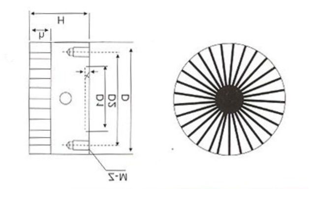 Schematic diagram of radiant pole circular permanent magnet chuck 