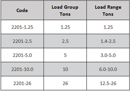 Specification of Erection Lifting Anchor Rubber Recess Former