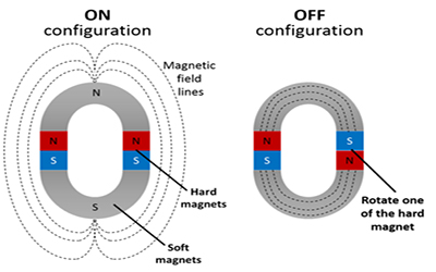 Electro Lifting Magnet 